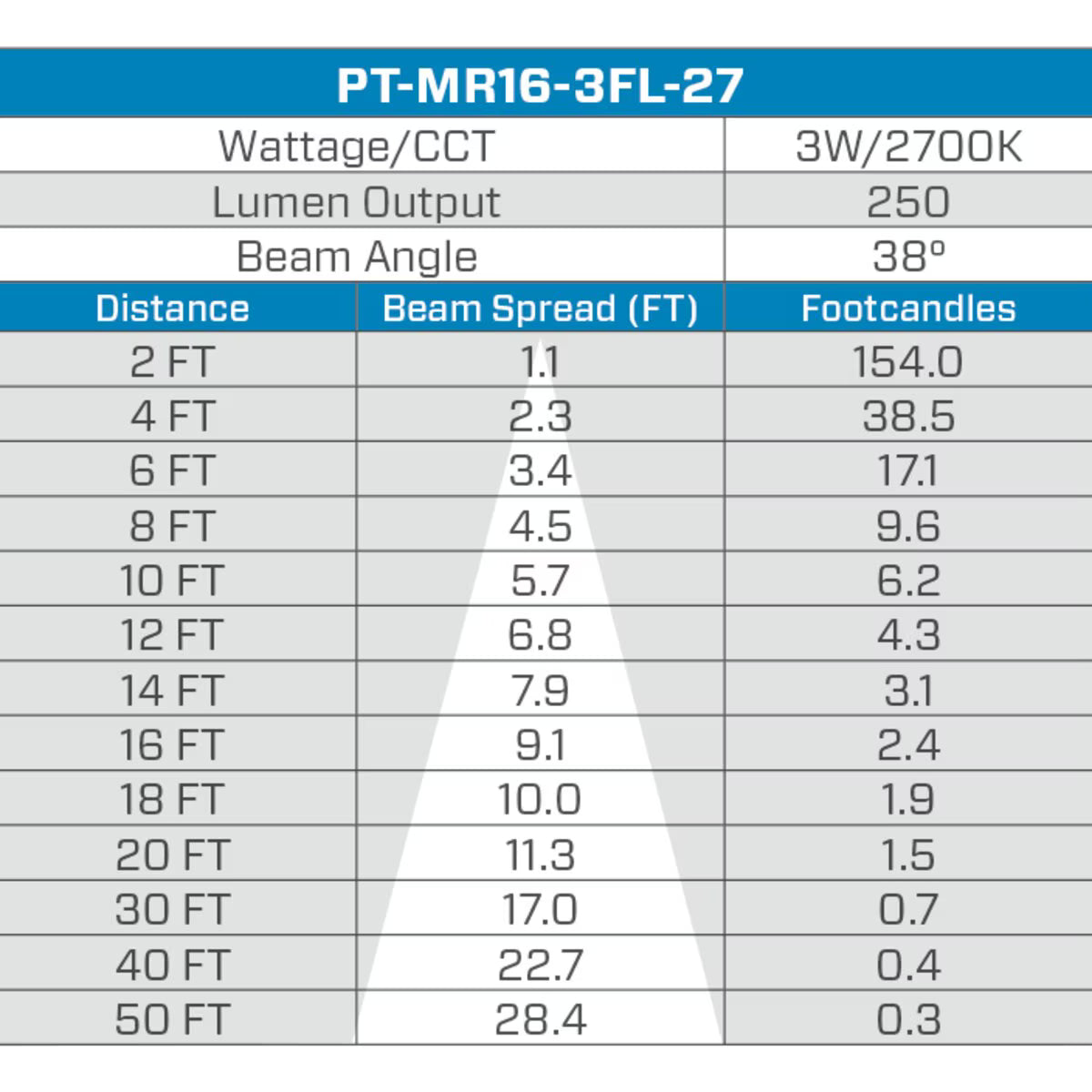 Pro-Trade MR16 LED 3W 250 Lumens 2700K 38 Degree Bulb