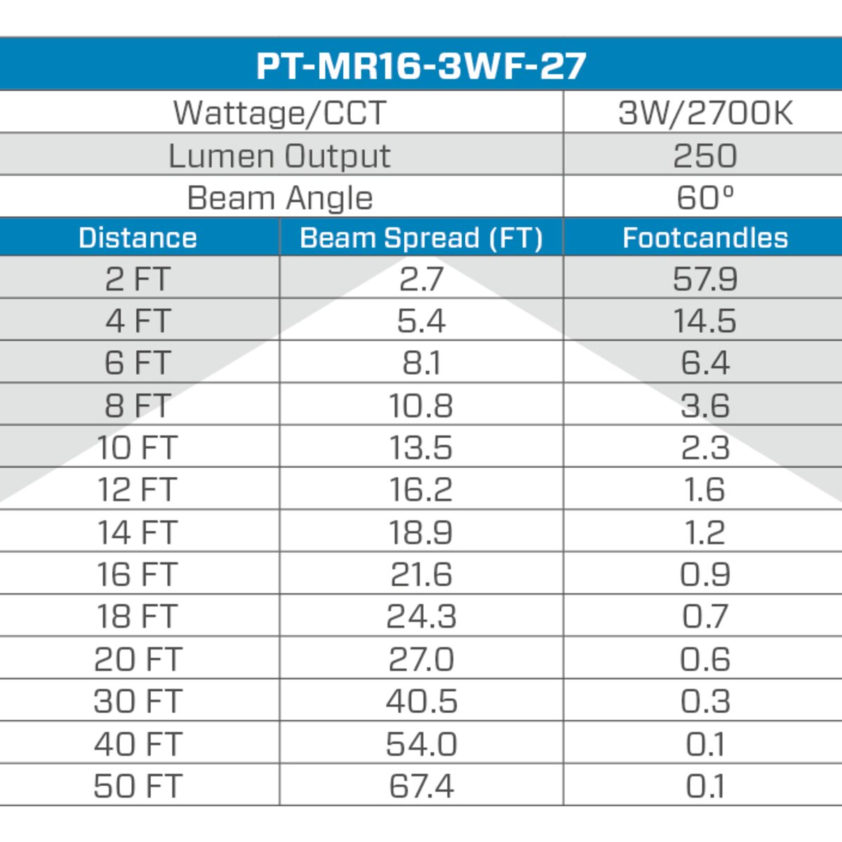 Pro-Trade MR16 LED 3W 250 Lumens 2700K 60 Degree Bulb